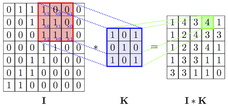 image-aesthetics-quantification-with-a-convolutional-neural-network