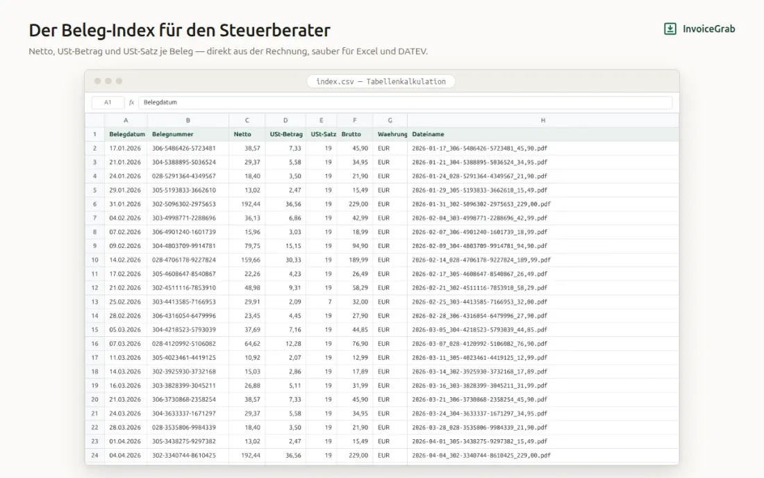 Die index.csv in einer Tabellenkalkulation mit Spalten für Belegdatum, Belegnummer, Netto, USt und Brutto
